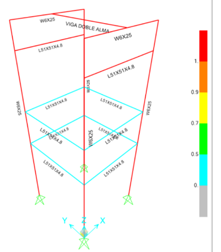 Análisis Estructurales